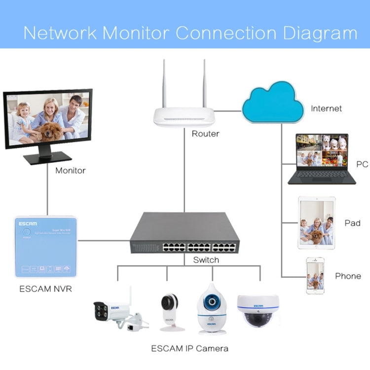 ESCAM NVR K208 8CH Mini NVR Digital Video Recorder, Support VGA / HDMI / USB