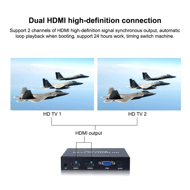 2 Ports HDMI HD Player 1080P Boot Automatic Circulation Advertising Demonstration Machine Distributor Code Flow Meter, US Plug