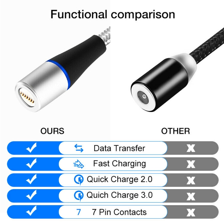 3A USB to USB-C / Type-C Fast Charging + 480Mbps Data Transmission Mobile Phone Magnetic Suction Fast Charging Data Cable, Cable Length: 2m