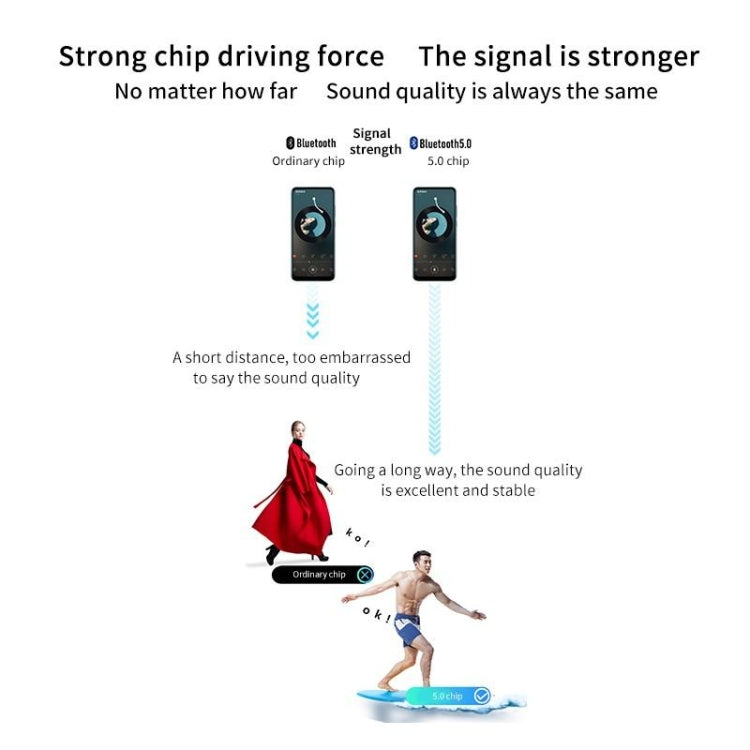 T8 Hifi Wireless Bluetooth 5.0 Earphone Waterproof Sports Gaming Earphone Noise Earbuds with LED Display