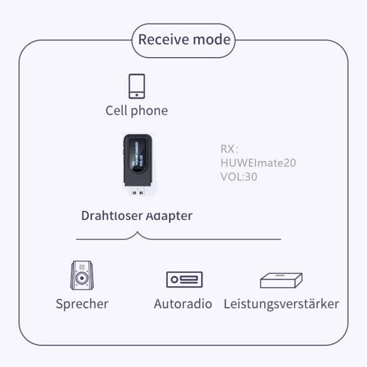 T1 USB Bluetooth 5.0 Transmitter and Receiver with Display