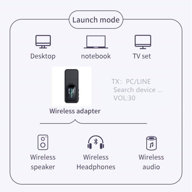 T1 USB Bluetooth 5.0 Transmitter and Receiver with Display