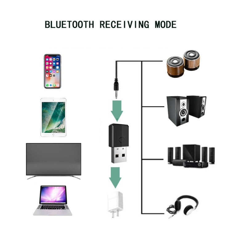JEDX-169s 4-in-1 USB Bluetooth Transmitter Receiver Car Wireless Bluetooth Adapter