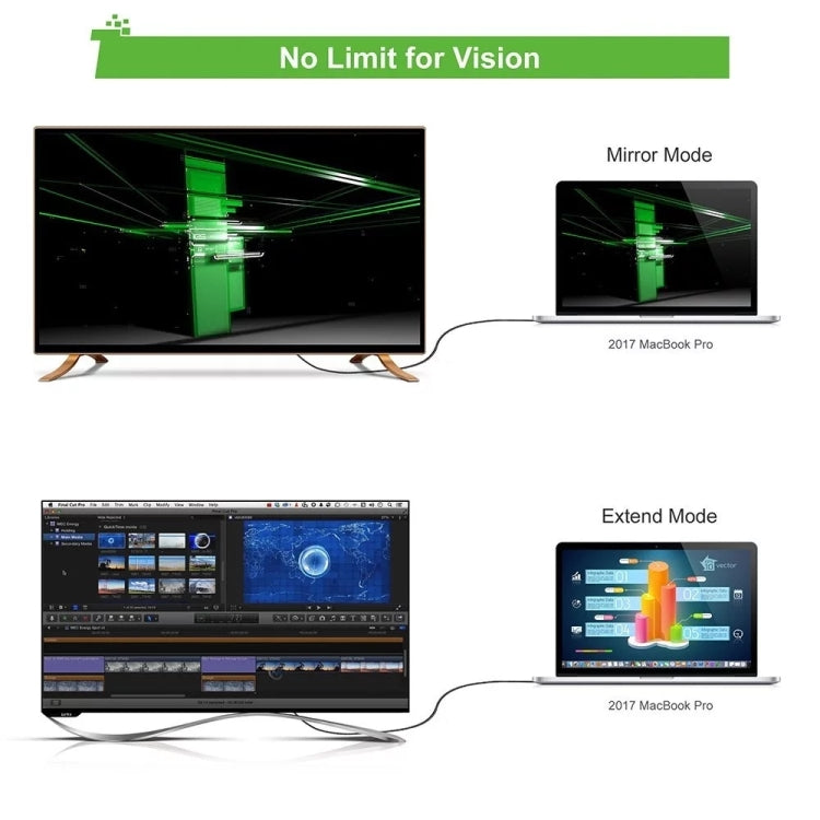 DNX-2 4K 60Hz Type-C 3.1 to Mini DP Mini DisplayPort Connection Line Adapter Cable, Cable Length: 1.8m