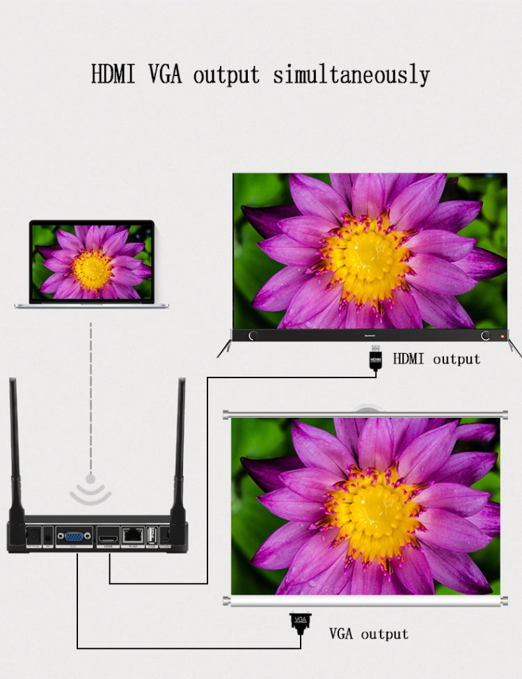 X20 Plus 4K 5.8g Wireless Same Screen With Router, Bluetooth Function HDMI VGA Output At the Same Time US