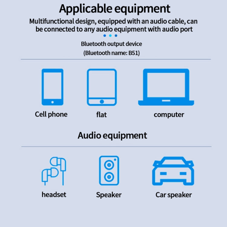 B51 Bluetooth 5.1 Low Delay Bluetooth Audio Receiver