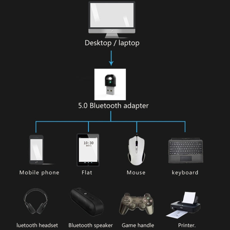 BT-06A V5.0 USB Bluetooth Receiver Transmitter Desktop Computer Bluetooth Adapter