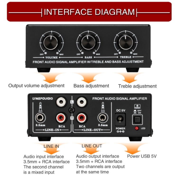 B057 Front Stereo Sound Amplifier Headphone Speaker Amplifier Booster with High And Low Bass Adjustment 2-Way Mixing,  USB 5V Power Supply, US Plug