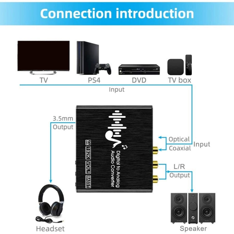 192KHz Optical Coaxial Input 3.5mm RCA Output DAC Digital Analog Audio Converter with Bass Control, Volume Control and Remote Controller