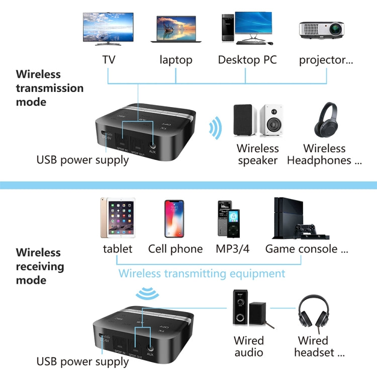 TX200 2 in 1 Bluetooth 5.0 Fiber Coaxial Transmitter Receiver Audio Adapter