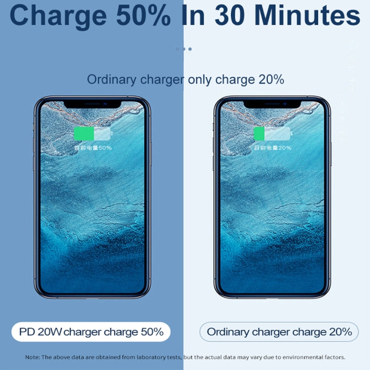 20W PD Type-C + QC 3.0 USB Interface Fast Charging Travel Charger with USB-C / Type-C to Type-C Fast Charge Data Cable US Plug