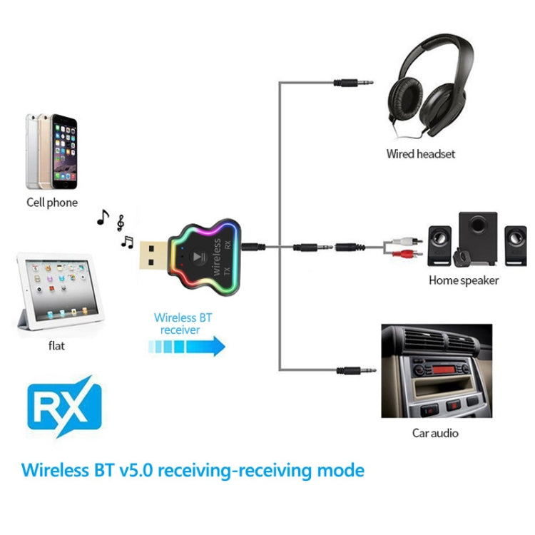 M10 3-in-1 Audio Receiver and Transmitter with RGB Light and Bluetooth, Wireless Music Adapter with 3.5MM AUX Jack for Computer and Car(Black)