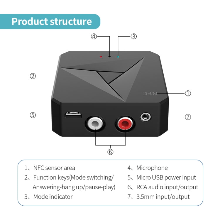 M21 NFC Bluetooth 5.0 Receiver & Transmitter 2 in 1, Support 3.5mm AUX / RCA