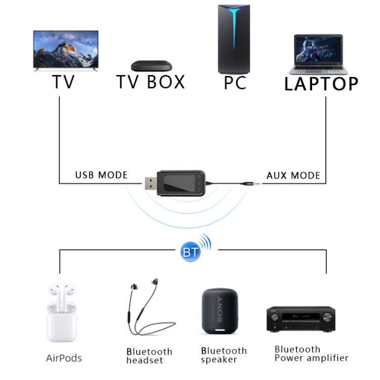 T4 USB / AUX Dual Output Bluetooth 5.0 Transmitter Drive Free Plug and Play Support One Drag Two