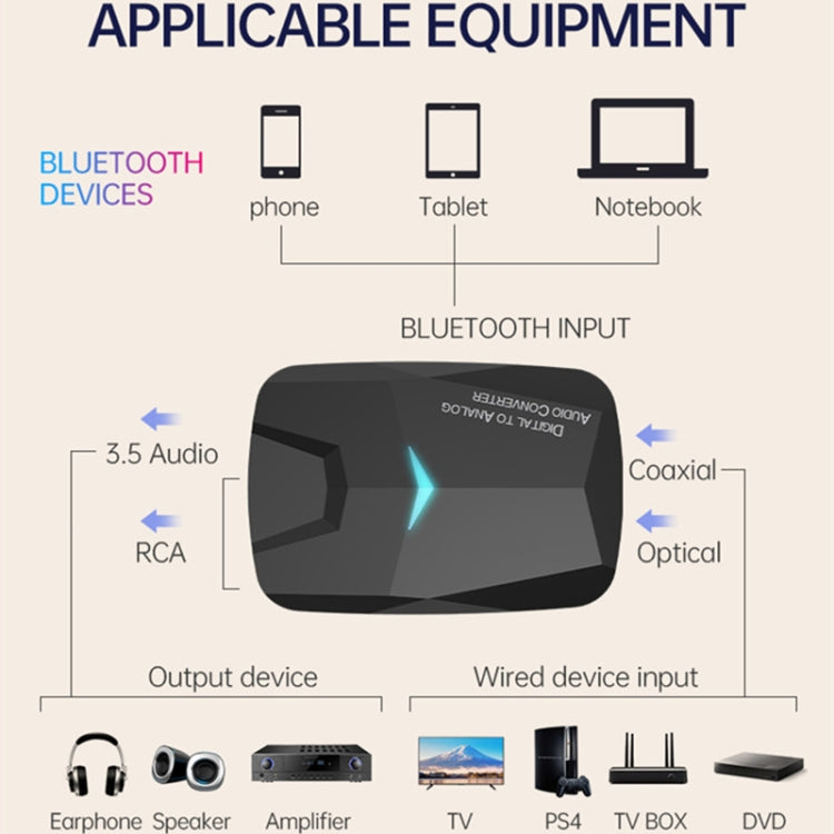 M24 Bluetooth 5.0 Audio Receiver Fiber / Coaxial / AUX Audio Adapter