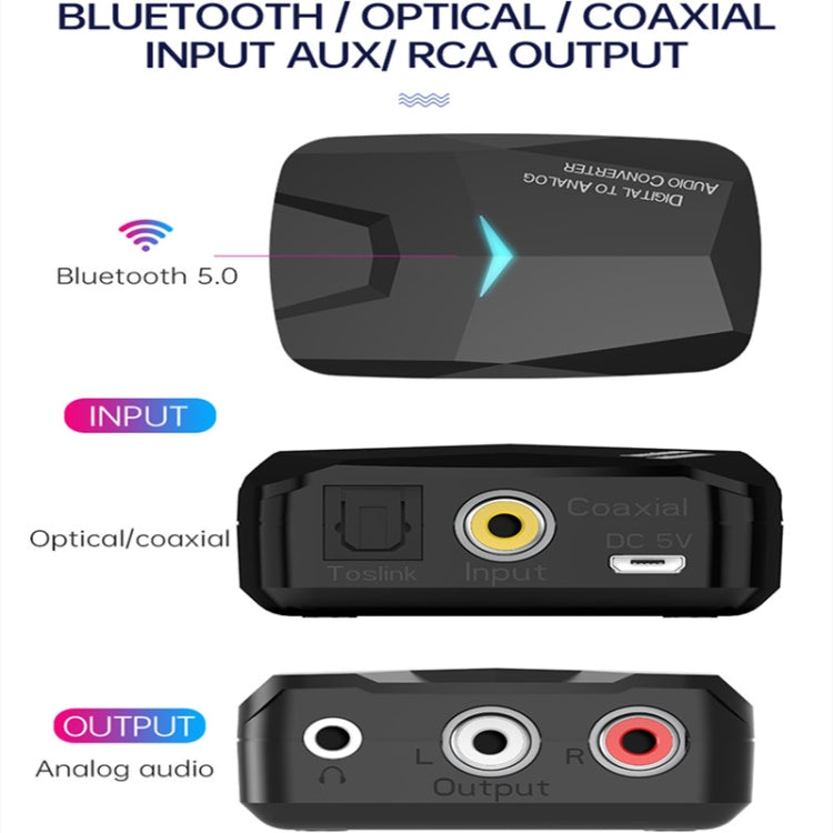 M24 Bluetooth 5.0 Audio Receiver Fiber / Coaxial / AUX Audio Adapter