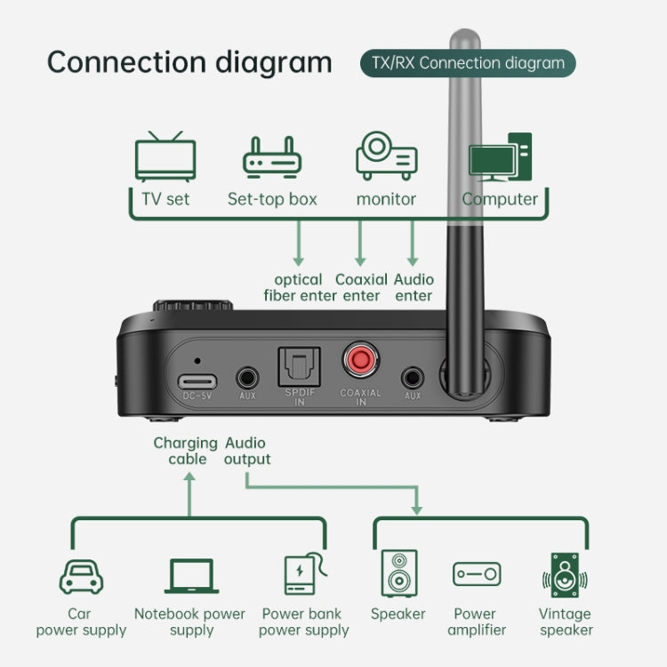 BT-C41 Fiber Optic Coaxial Bluetooth 5.0 Audio Receiver & Transmitter with Display