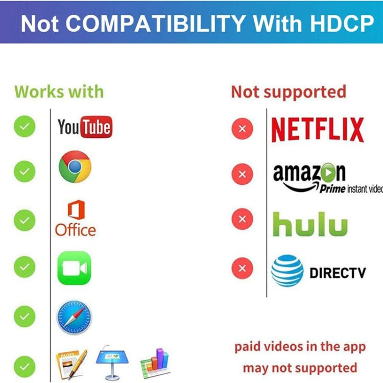 2 in 1 USB C Micro USB, Android Weton MHL to TV HDMI Adapter 1080P HD HDTV Mirroring & Charging Cable, to TV Projector Monitor