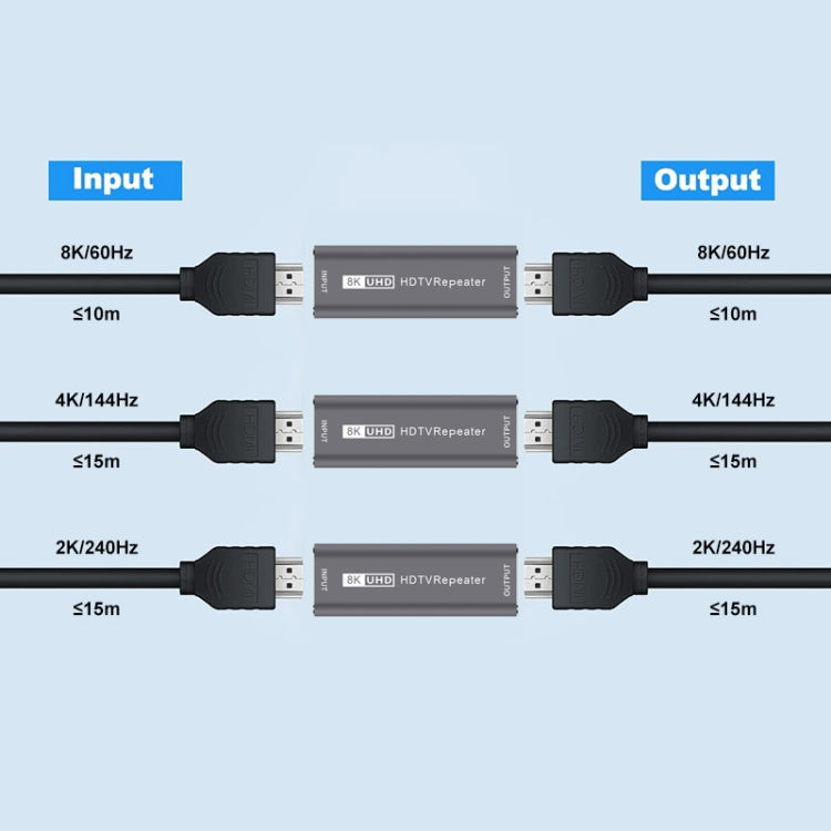 JUNSUNMAY 8K 30m HDMI Adapter Signal Amplifier HDMI Repeater Extender