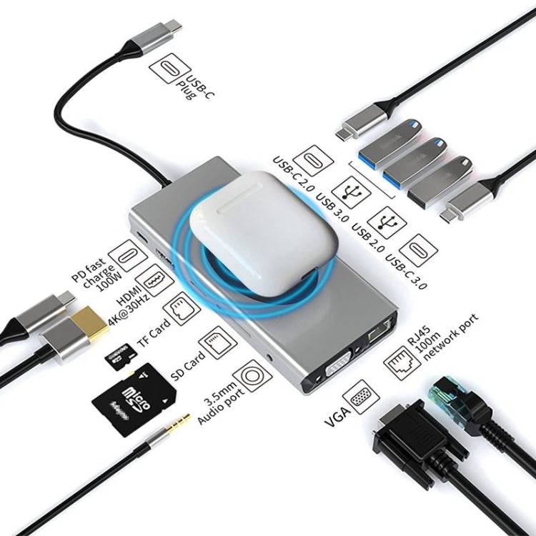 13 in 1 100W PD USB C Hub Multiport Adapter with Wireless Charger