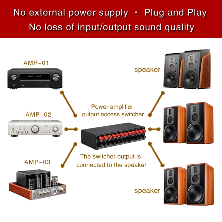 B037 3 Input 3 Output Power Amplifier And Speaker Switcher Speaker Switch Splitter Comparator 300W Per Channel Without Loss Of Sound Quality