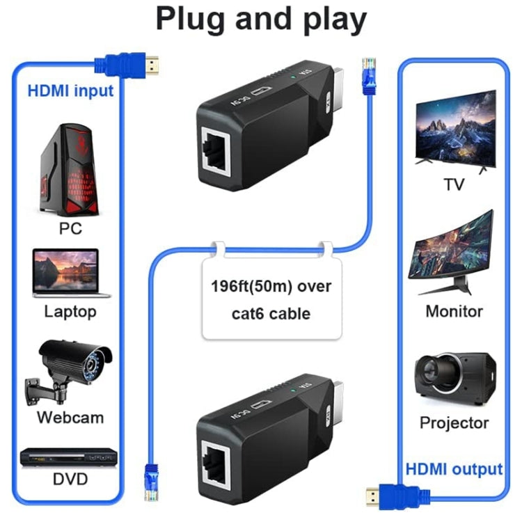 HDMI Extender 165ft Audio Video 1080P Over Cat5 Cat6 Ethernet Cable Transmit Lossless Signal HDMI Long Distance Extension Adapter