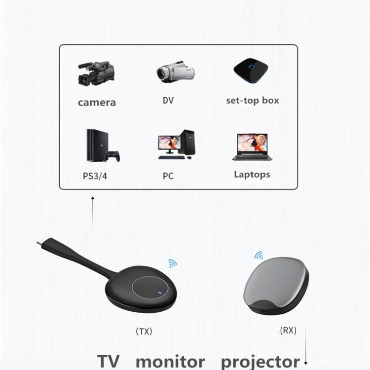G50-R35 4K 5G Wireless HDMI  Display Dongle, Miracast Adapter Streaming YouTube Video/Audio Receiver
