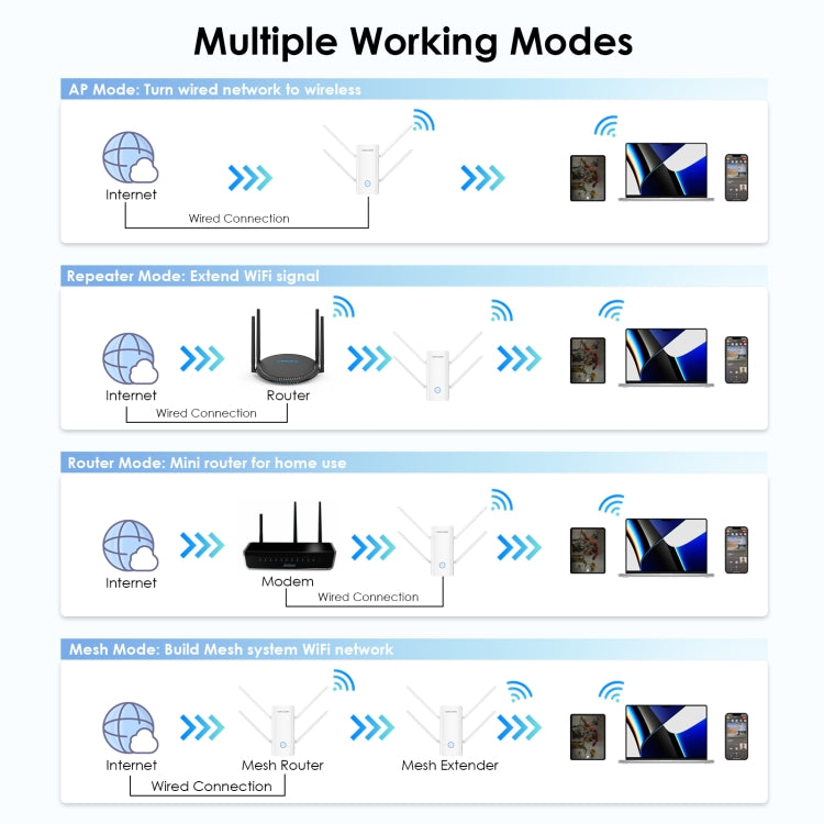 Wavlink WN583AX3 AX3000 Dual Band WiFi Repeater/AP/Router/Mesh Mode WiFi Extender, Plug:EU Plug