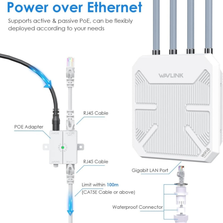 WAVLINK WN573HX3 AX3000 Waterproof Outdoor WiFi Wireless Outdoor Dual Band Router, Plug:US Plug