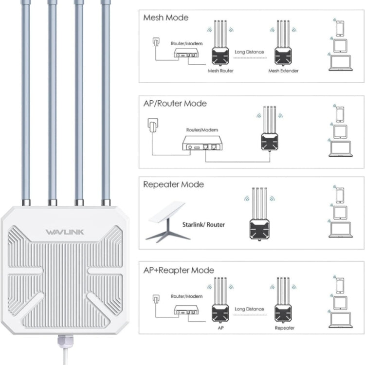 WAVLINK WN573HX3 AX3000 Waterproof Outdoor WiFi Wireless Outdoor Dual Band Router, Plug:UK Plug