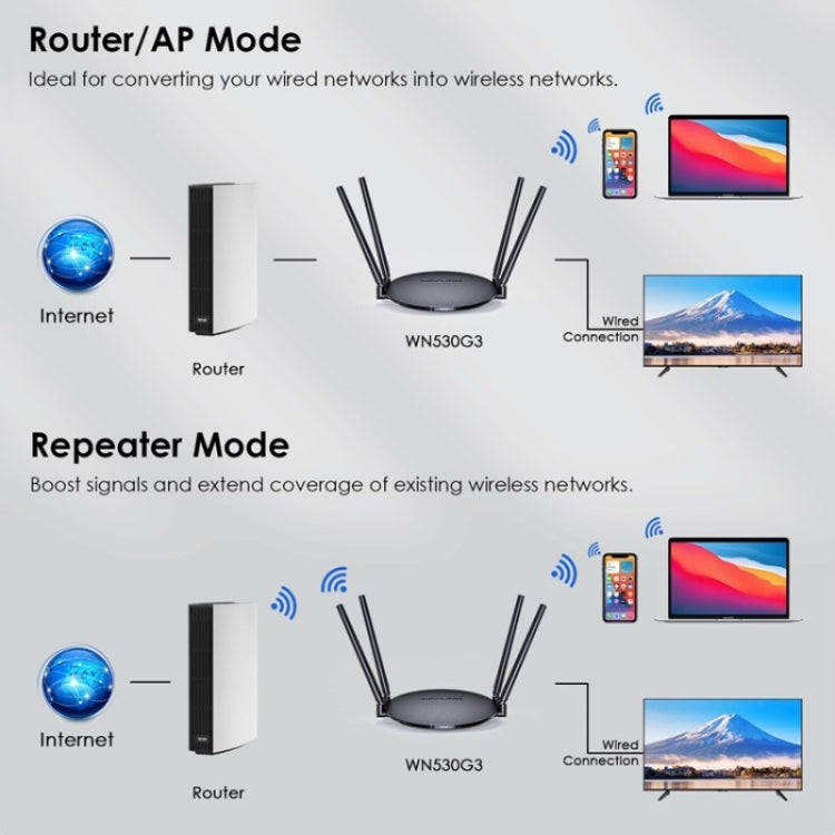 WAVLINK WN530G3 4x 5dBi Foldable Antenna AC1200 Dual Band Wireless Repeater Router, Plug:EU Plug