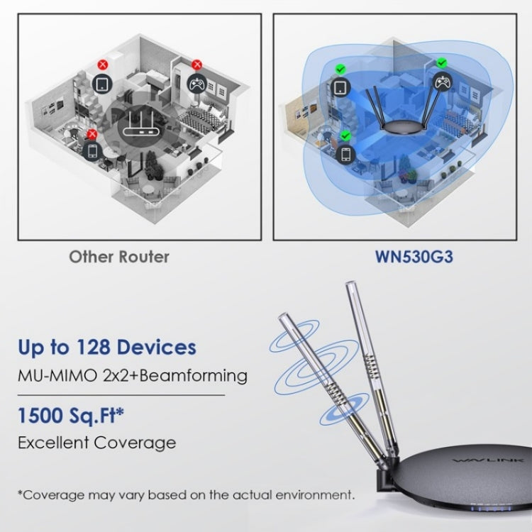 WAVLINK WN530G3 4x 5dBi Foldable Antenna AC1200 Dual Band Wireless Repeater Router, Plug:EU Plug