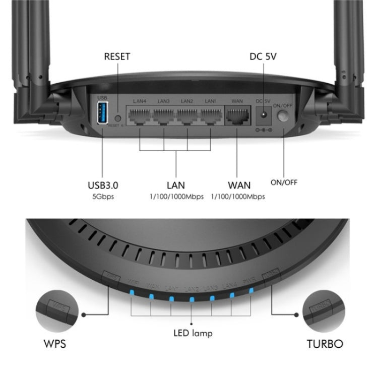 WAVLINK WN531A6 Dual Band Wireless Repeater AC2100 Gigabit Ethernet Port WiFi Router, Plug:US Plug