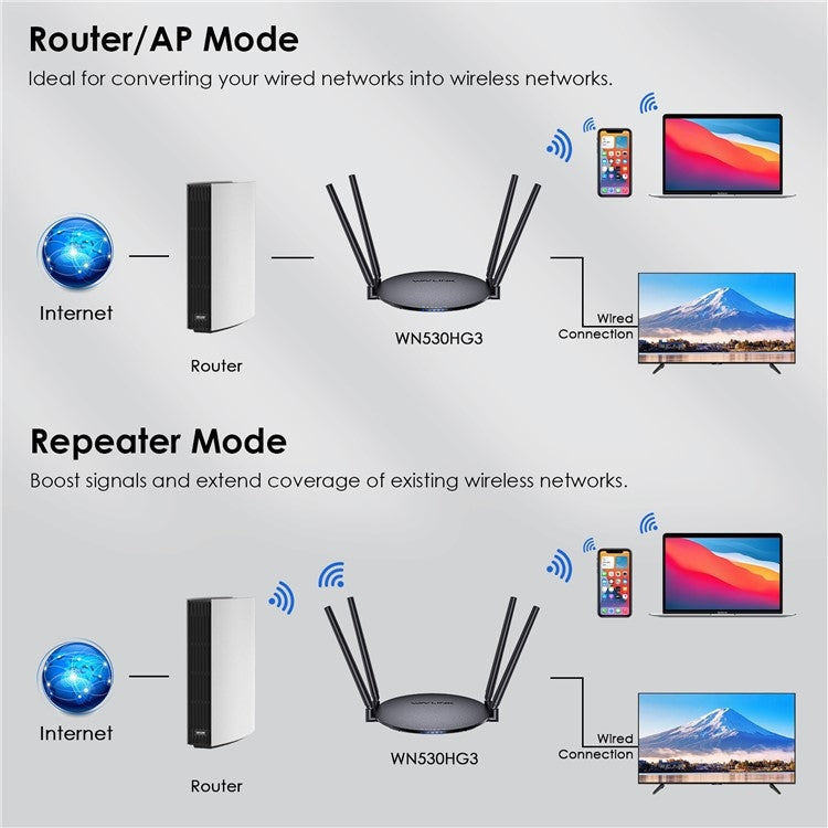 WAVLINK WN530HG3 AC1200 Dual Band AP Router 1000Mbps WAN / LAN Ethernet Port, Plug:UK Plug