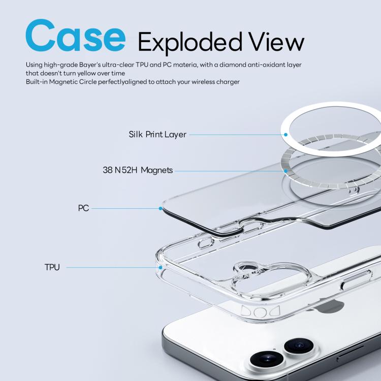 For iPhone 16 Plus NORTHJO 3 in 1 PC Magnetic Phone Case with Screen Film and Lens Film - Clear