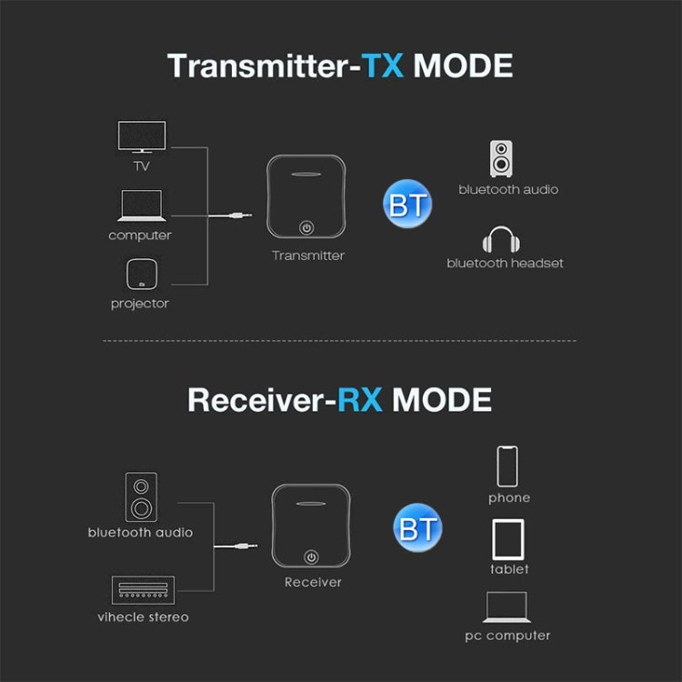 B19 Bluetooth Adapter Receiver 5.0 Wireless Stereo Bluetooth Receiver Audio Receiver