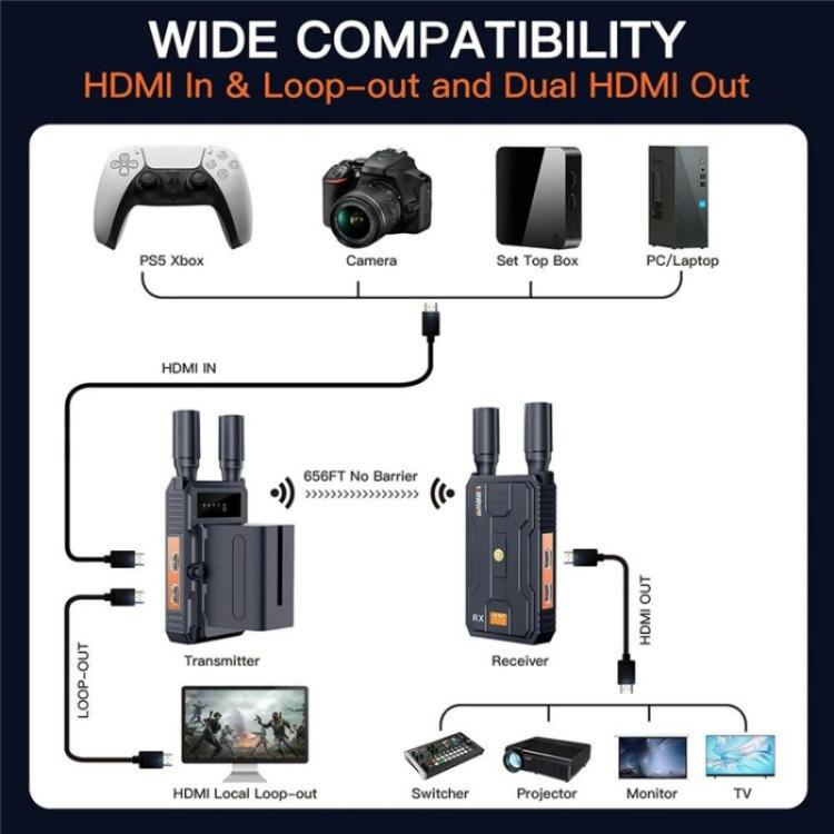 VRRIIS 097 4K HD Video HDMI Wireless Extender Kit Audio Video Wireless Transmitter Receiver, Plug:EU Plug