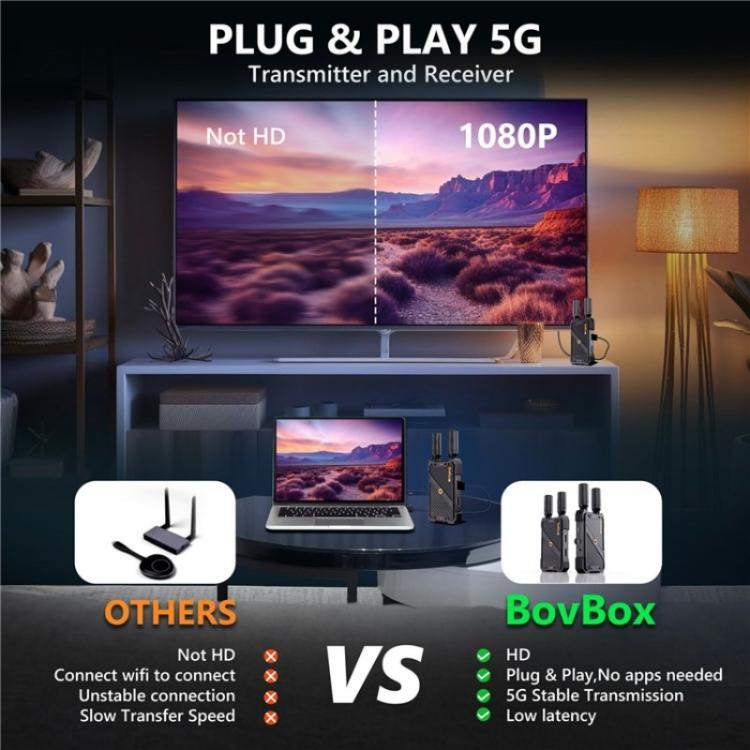 BOVBOX 082 1080P H.265 Low Latency 400m Transmitter Receiver HDMI Wireless Extender, Plug:US Plug