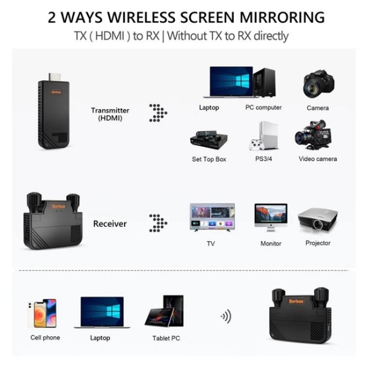 BOVBOX 091-HD Conference Use 100M Wireless WiFi HDMI Extender Video Transmitter Receiver, Plug:UK Plug