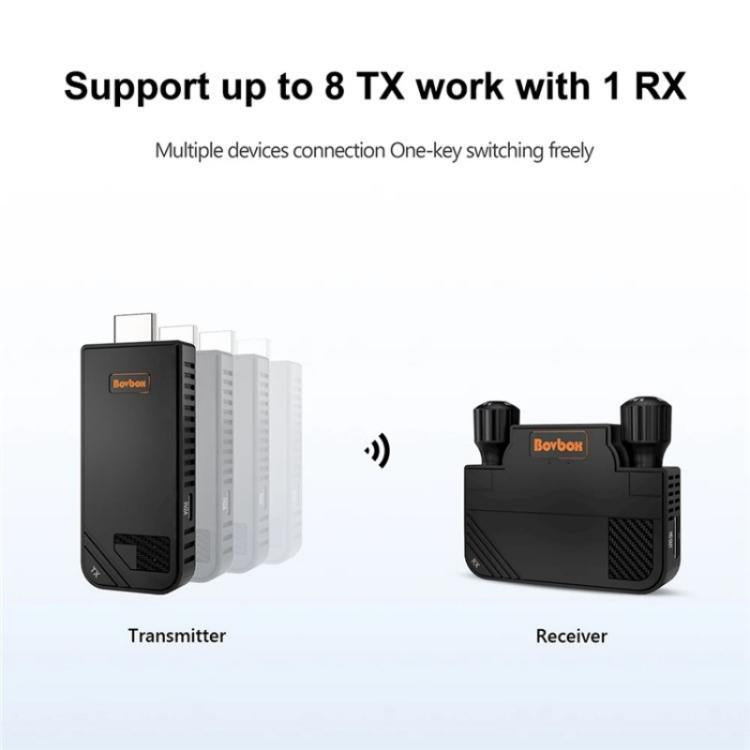 BOVBOX 091-HD Conference Use 100M Wireless WiFi HDMI Extender Video Transmitter Receiver, Plug:EU Plug