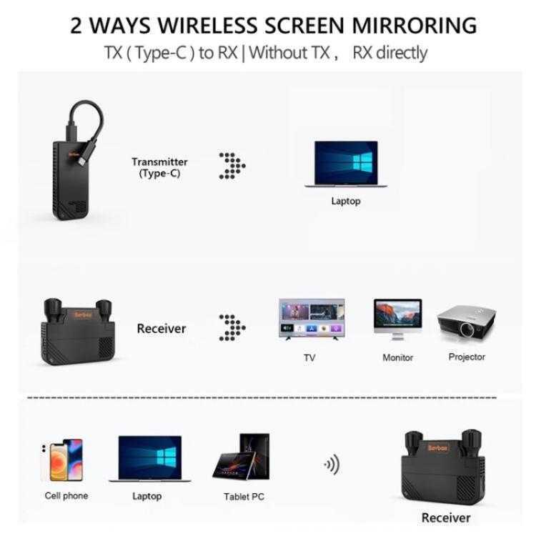 BOVBOX 091-TC For Phone Projector USB C Wireless Transmitter And Receiver Video Extender, Plug:EU Plug