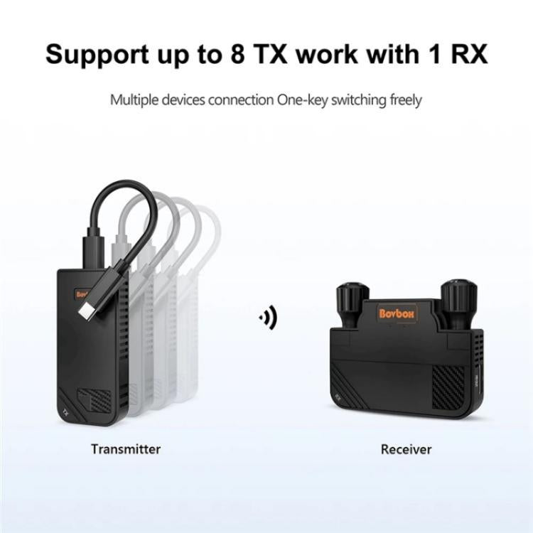 BOVBOX 091-TC For Phone Projector USB C Wireless Transmitter And Receiver Video Extender, Plug:UK Plug