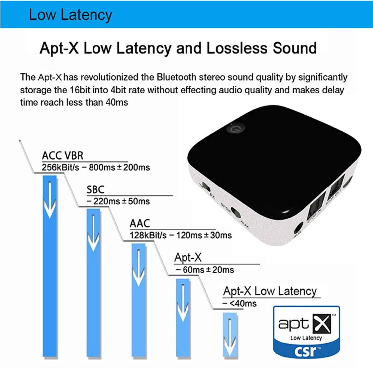 Adapter 3.5mm8670 Bluetooth Receiver Transmitter aux Bluetooth Receiver With Fiber Optics