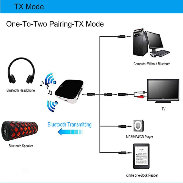 Adapter 3.5mm8670 Bluetooth Receiver Transmitter aux Bluetooth Receiver With Fiber Optics
