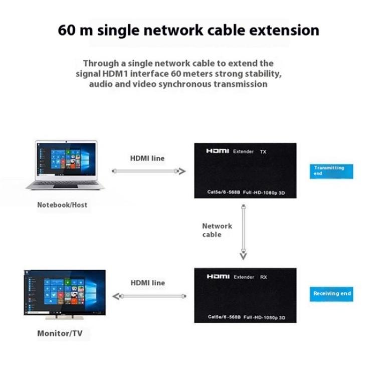 D1-1 / D2-1 Network Cable HD Video Signal Transmitter 50m Extender HDMI to RJ45 Extender, Plug:EU Plug