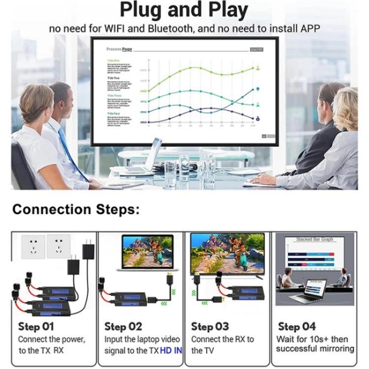BOVBOX 092 Pro Audio Video Transmitter Receiver 300m Wireless HDMI Extender, Plug:UK Plug