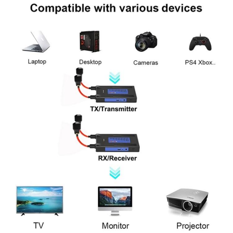 BOVBOX 092 Pro Audio Video Transmitter Receiver 300m Wireless HDMI Extender, Plug:AU Plug