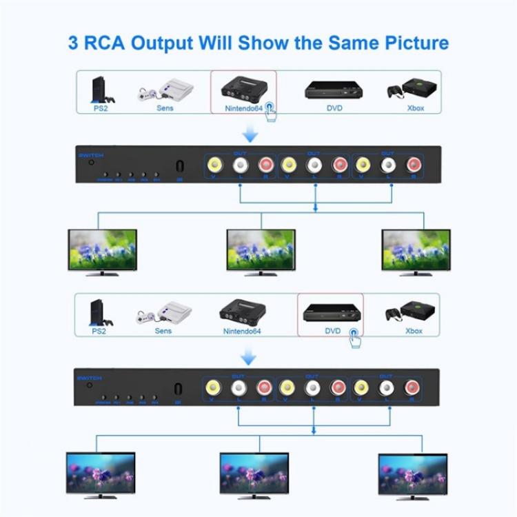RCA 4 In 3 Out AV Audio Video Signal Composite Switcher AV Switch Splitter Box, Plug:US Plug