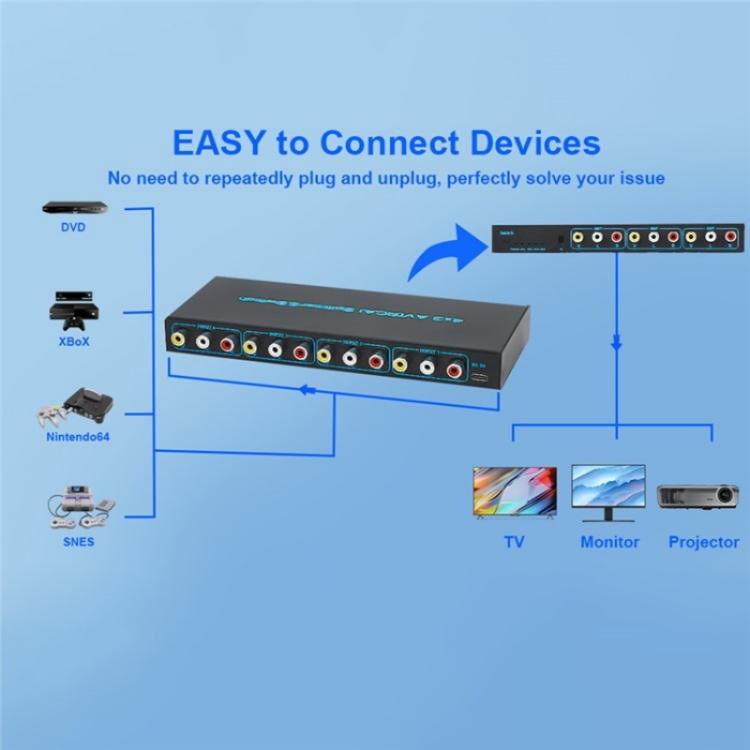 RCA 4 In 3 Out AV Audio Video Signal Composite Switcher AV Switch Splitter Box, Plug:US Plug