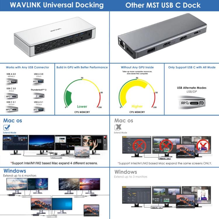 WAVLINK UG69PD12 DisplayLink Docking Station Quad  Monitors For Laptops M1 / M2 / Mac & Windows, Plug:EU Plug